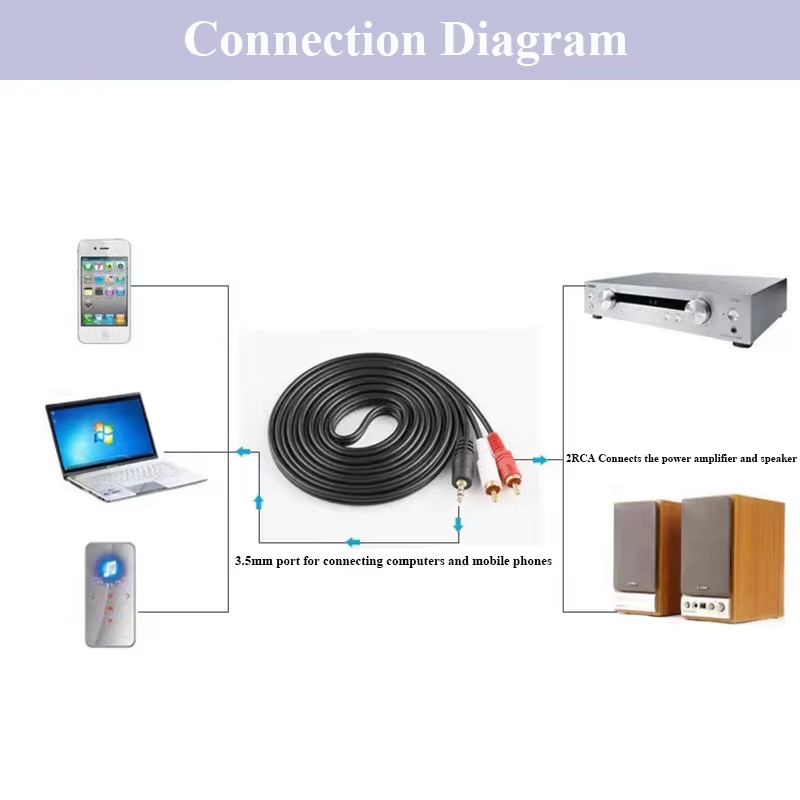 Suitable for PC DVD, Computer  - Cable Extension 3.5 评论和价格