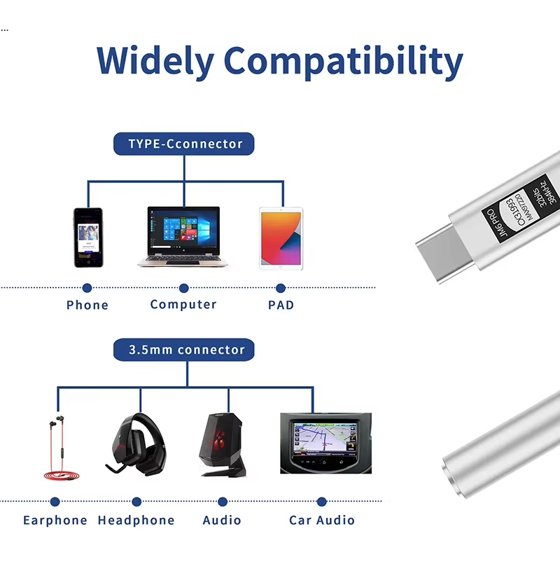 JCALLY JM6 Pro Type-C to 3.5mm - Usb C Earphone 评论和价格
